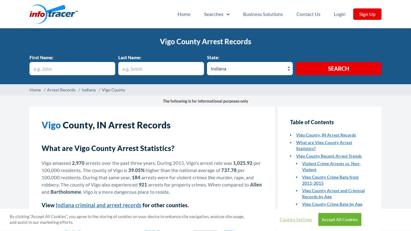 Vigo County, IN Arrests, Mugshots & Jail Inmate Records ...